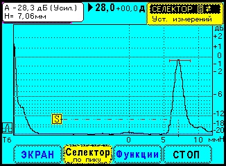 Вид эхосигнала от отверстия 2мм на глубине 8мм в СО-2. Преобразователь П112-5,0-8